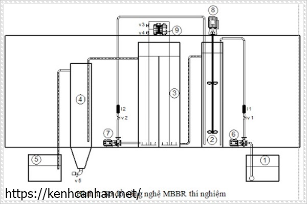Sơ đồ xử lý nước thải COD cao