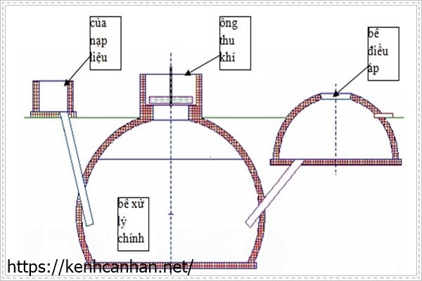 quy tr&igrave;nh xử l&yacute; nước thải chăn nu&ocirc;i bằng biogas