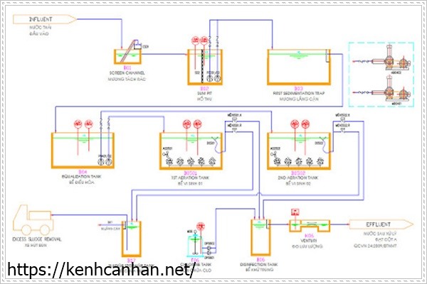 Sơ đồ xử l&yacute; nước thải cao su