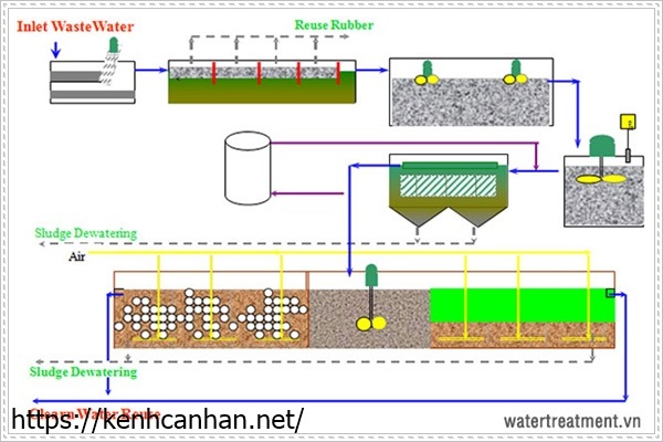 Ứng dụng xử l&yacute; nước thải cao su