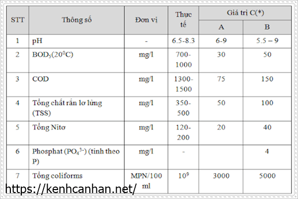 C&aacute;c th&agrave;nh phần khi xử l&yacute; nước thải dược phẩm