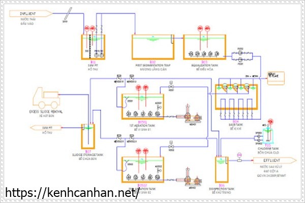 Sơ đồ xử l&yacute; nước thải dược phẩm