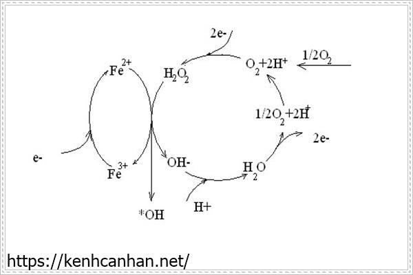 Sơ đồ hóa học xử lý nước thải dệt nhuộm bằng phương pháp fenton