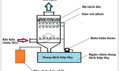 Xử lý nước thải bằng phương pháp hấp phụ