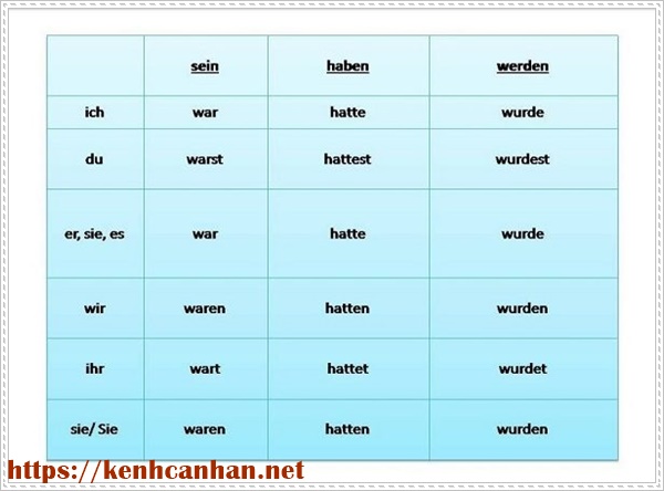 Học tiếng Đức dễ d&agrave;ng hơn